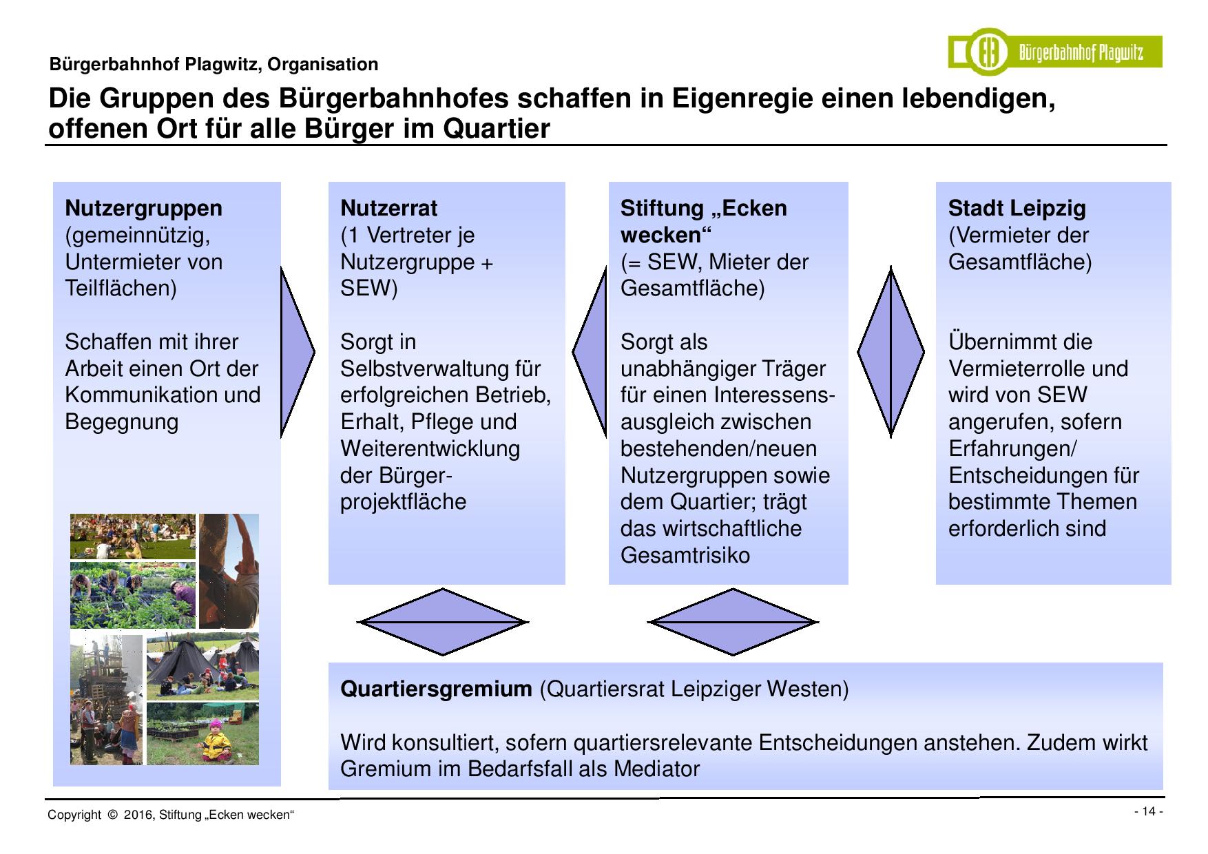 BBP, Organisation