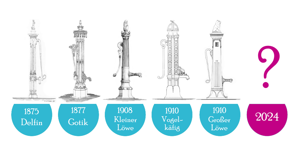 Leipzig pumpt Wettbewerb Chronologie
